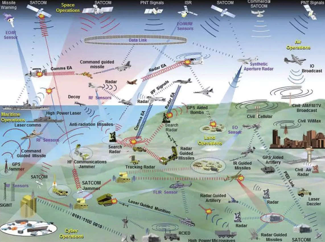 NATO formira koaliciju za "elektromagnetno ratovanje"