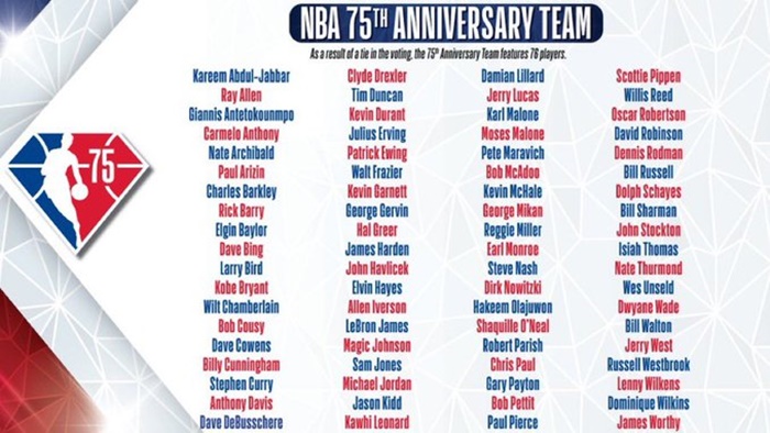 NBA objavila spisak 76 legendi