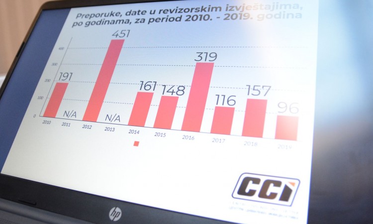 Nijedna jedinica lokalne samouprave nije dobila pozitivno mišljenje