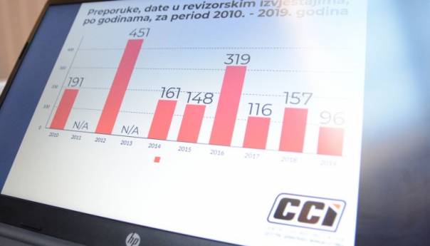Nijedna jedinica lokalne samouprave nije dobila pozitivno mišljenje