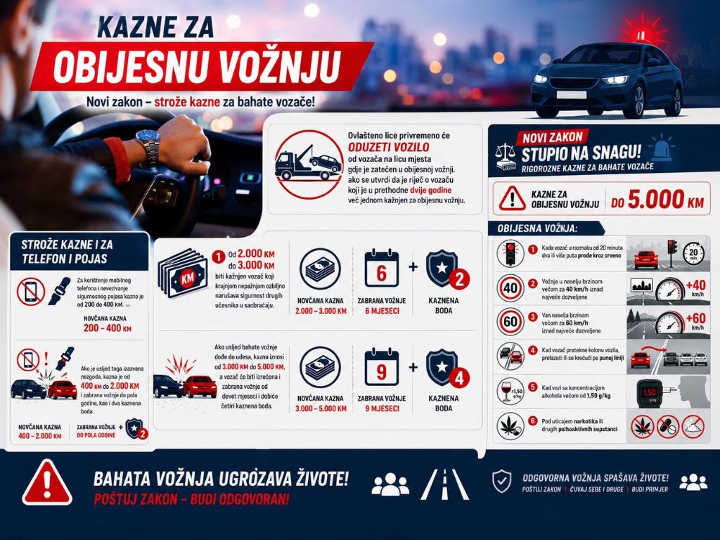 Nove kazne za vozače u BiH: Mobitel i pojas sada skupo koštaju