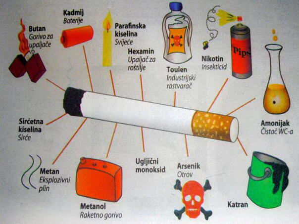 Obaveza isticanja postera o zabrani pušenja maloljetnicima u svim odgojno-obrazovnim ustanovama