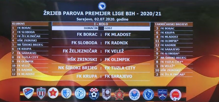 Obavljen žrijeb za novu sezonu nogometne Premijer lige BiH