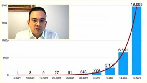 Obistinile se prognoze dr. Salkića: Već danas u BiH preko 250 zaraženih