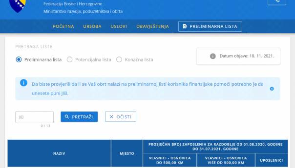 Objavljena lista obrta koji su dobili pomoć Federacije BiH