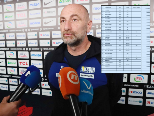 Objavljeno koliko je novca Savez dao Bećiragiću i košarkašima