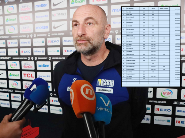 Objavljeno koliko je novca Savez dao Bećiragiću i košarkašima