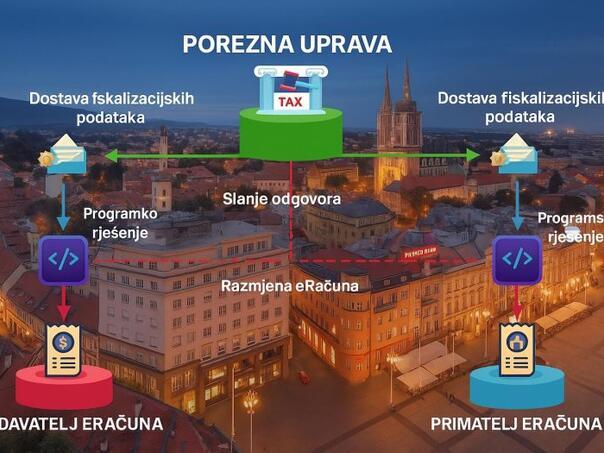Od 1. januara potpuna digitalizacija poslovanja u Hrvatskoj
