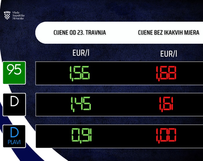 Od sutra nove cijene goriva u Hrvatskoj