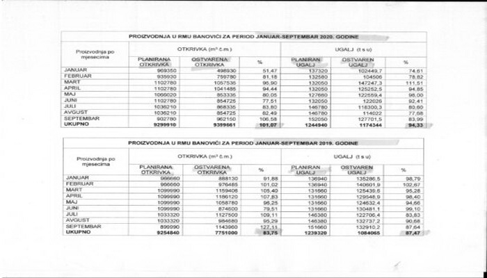OO SDA Banovići podržava rad uprave RMU Banovići