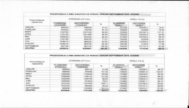 OO SDA Banovići podržava rad uprave RMU Banovići