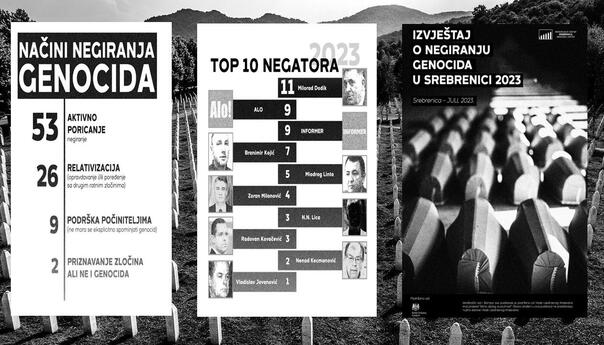 Ovo je lista najvećih negatora genocida: Dodik je prvi