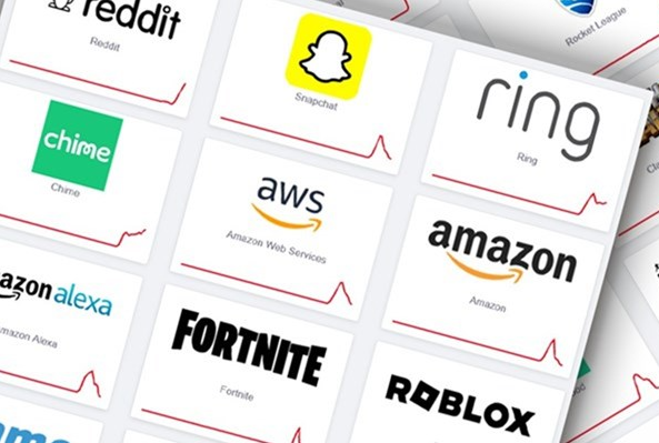 Pad svjetskih stranica i aplikacija razotkrio je veliki globalni problem