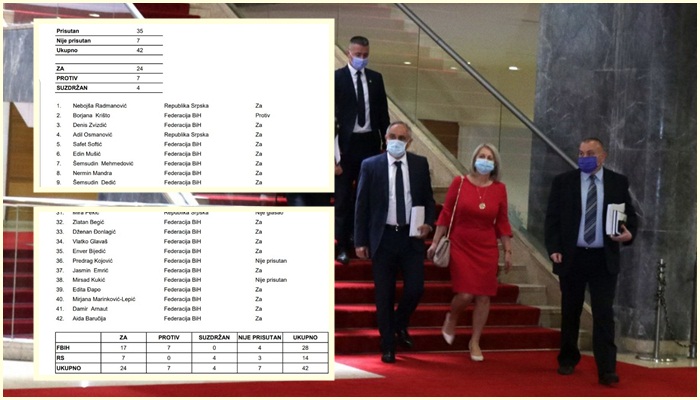 Pogledajte ko je glasao "za", a ko "protiv" usvajanja budžeta BiH