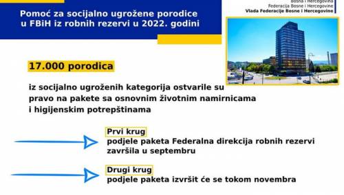 Pogledajte set mjera Vlade FBiH u borbi s inflacijom