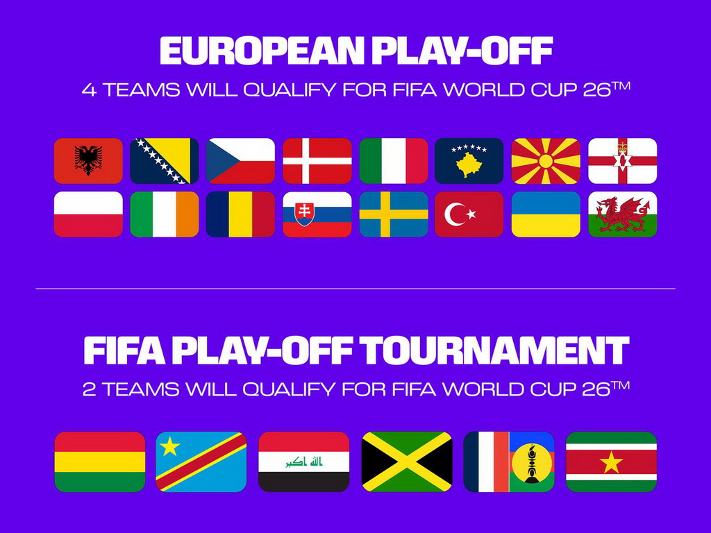 Poznate 42 reprezentacije koje će igrati na SP 2026, preostale ćemo dobiti kroz baraž