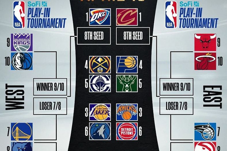 Poznati svi parovi play-offa i play-ina NBA lige