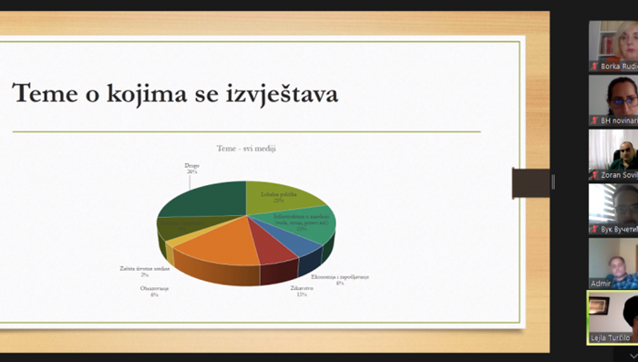Predstavljeno istraživanje BH novinara o sadržajima i radu lokalnih medija u BiH