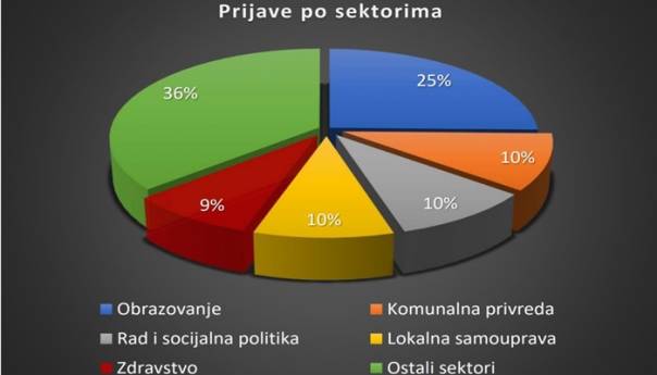 Pročitajte kompletan izvještaj o korupciji u KS
