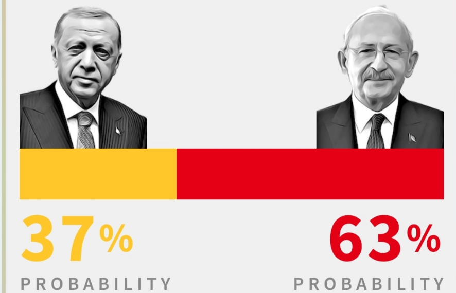 Procjene anketa: Kilicdarogluu veće šanse nego Erdoganu