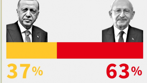 Procjene anketa: Kilicdarogluu veće šanse nego Erdoganu