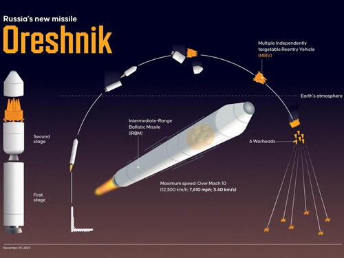 Putin: Orešnik do kraja godine ulazi u upotrebu!