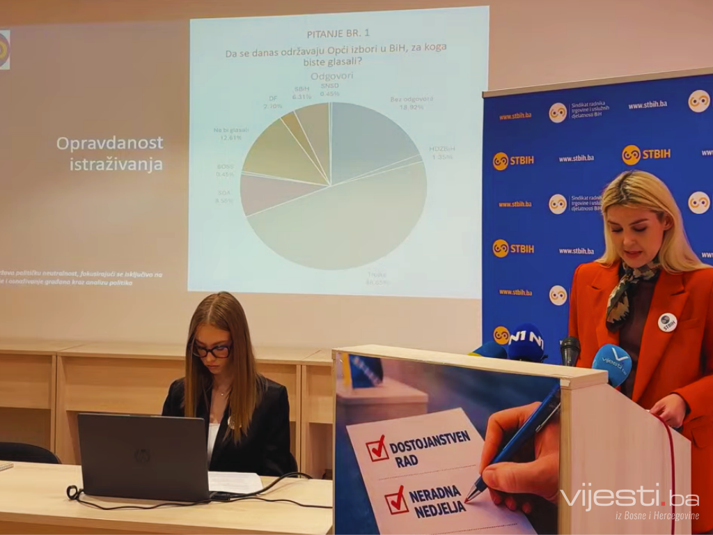 Radnici u trgovini proveli anketu: Za koga bi glasali na izborima?