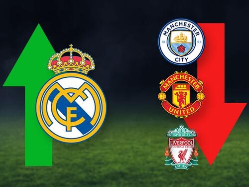 Real Madrid i Manchester City klubovi s najvećim prihodima