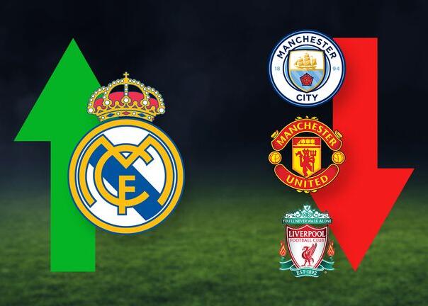 Real Madrid i Manchester City klubovi s najvećim prihodima