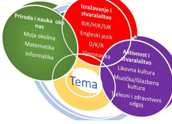 Resorno ministarstvo: U školama Kantona Sarajevo se ne ukida niti preimenuje nijedan predmet