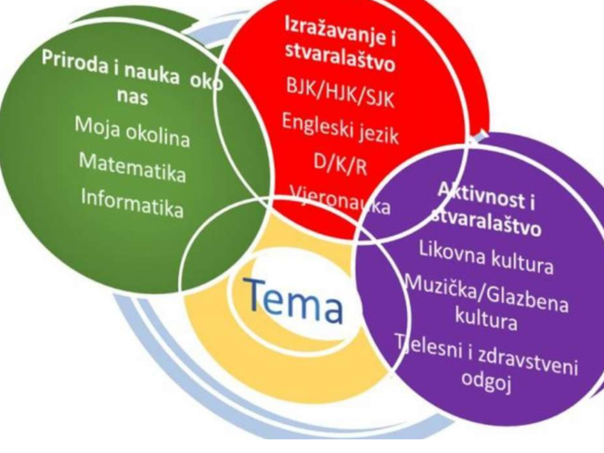 Resorno ministarstvo: U školama Kantona Sarajevo se ne ukida niti preimenuje nijedan predmet