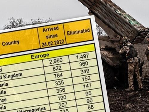Rusi objavili listu: U Ukrajinu se došlo boriti 207 državljana BiH, skoro pola ih poginulo