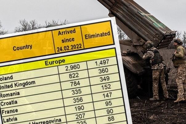 Rusi objavili listu: U Ukrajinu se došlo boriti 207 državljana BiH, skoro pola ih poginulo