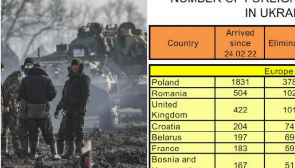 Rusko ministarstvo odbrane: U Ukrajini ubijen 51 plaćenik iz BiH