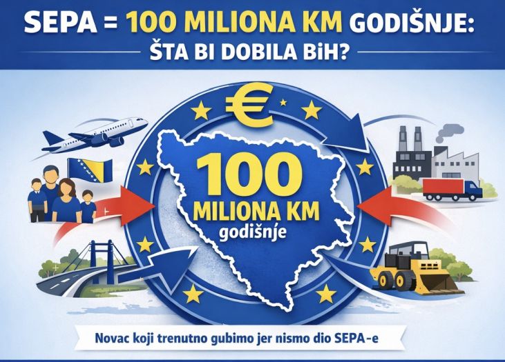 SEPA čeka, politika spava: BiH gubi 100 miliona KM godišnje