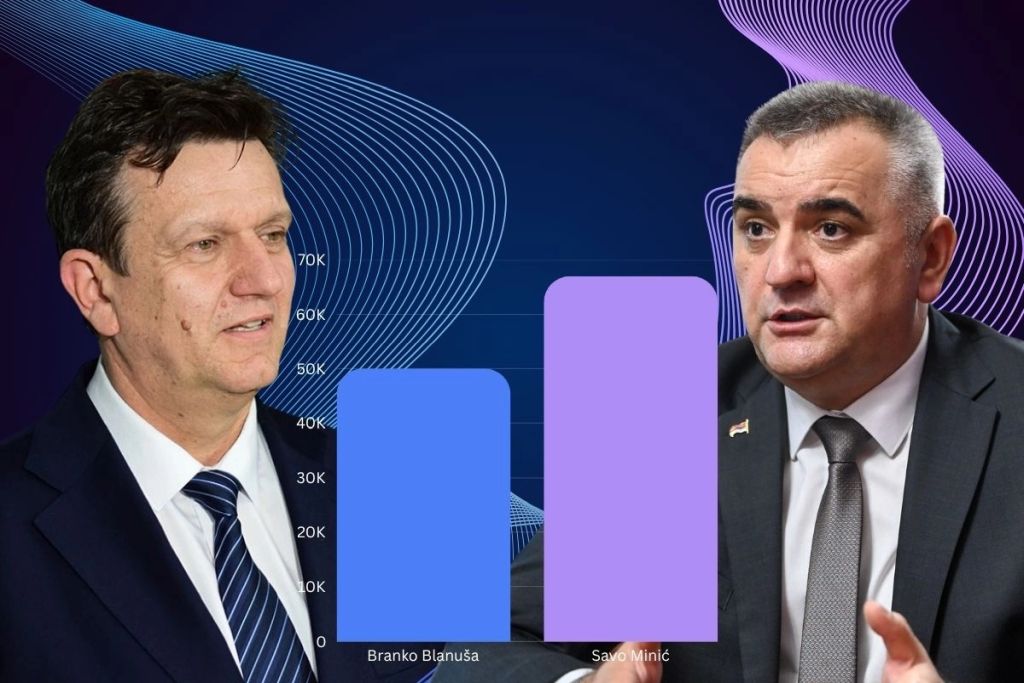 SNSD objavio prve rezultate: Minić vodi ispred Blanuše