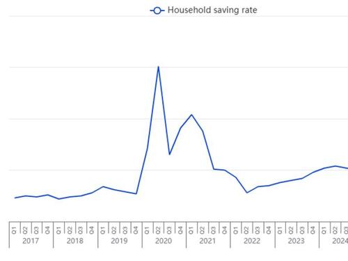 Stopa štednje domaćinstava u eurozoni pala na 15,1 posto u trećem kvartalu 2025.