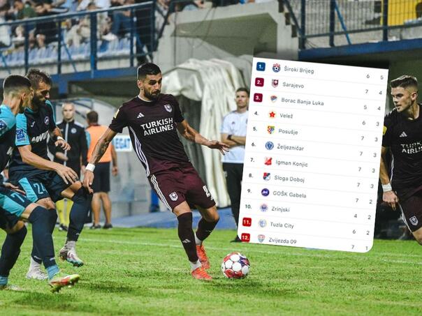 Tabela Premijer lige čudnija nego ikada, remi kao da je zabranjen