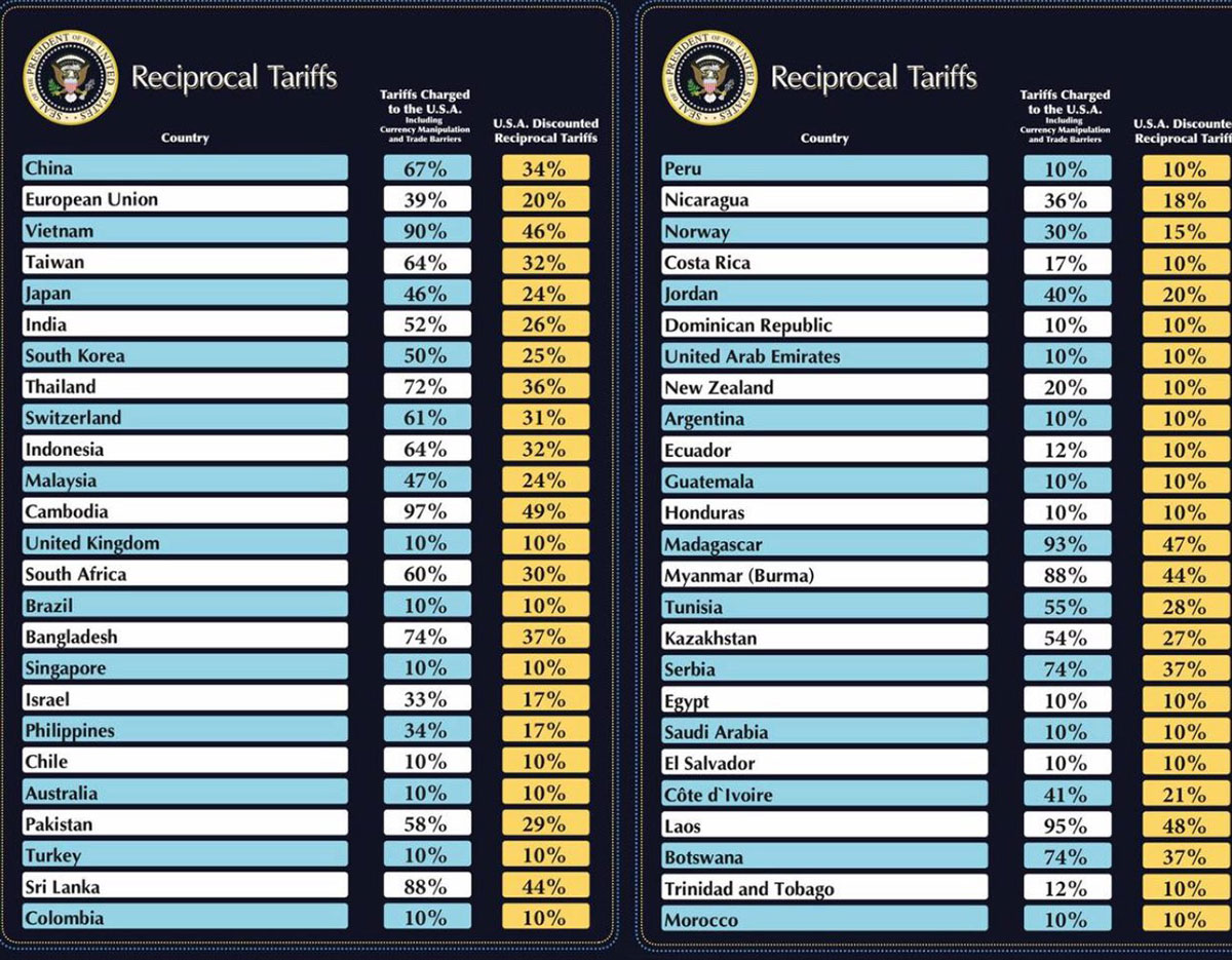 Trump uvodi nove carine