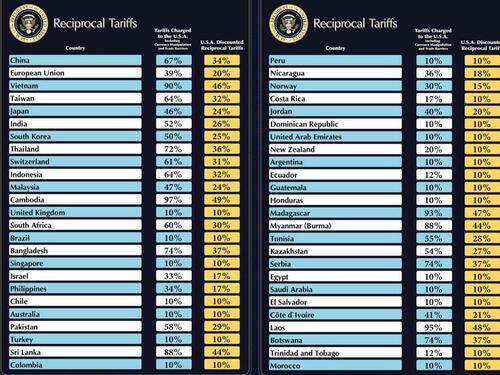 Trump uvodi nove carine