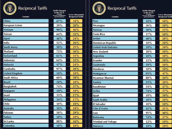 Trump uvodi nove carine