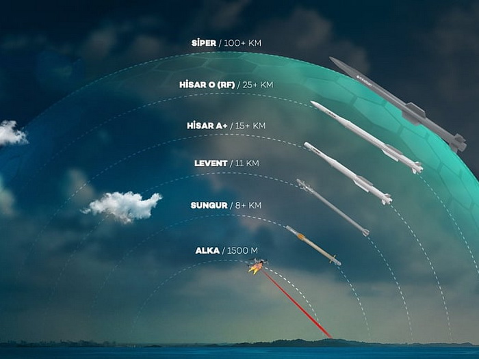Turska potpisala ugovor za nacionalni sistem protuzračne odbrane "Čelična kupola"