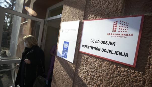 U BIH 354 novozaraženih koronavirusom, preminulo 13 osoba