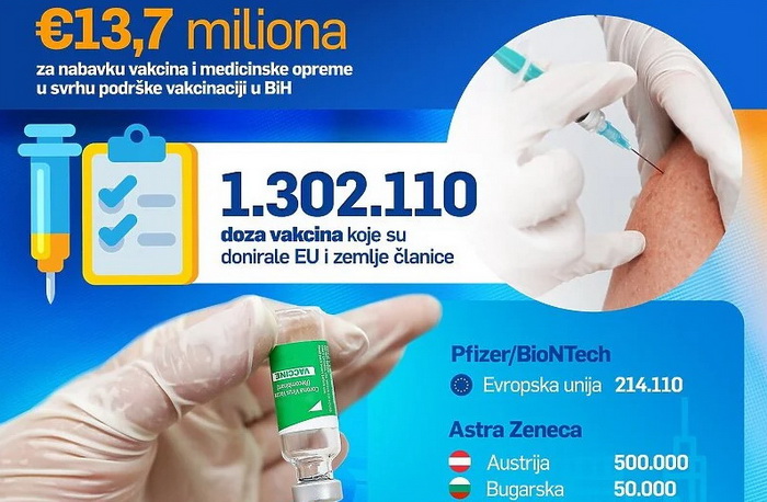 U BiH stigla posljednja tura Pfizer vakcina od Evropske unije