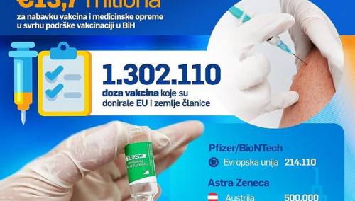 U BiH stigla posljednja tura Pfizer vakcina od Evropske unije
