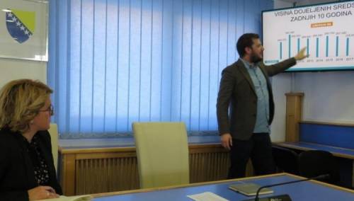 U BPK prvi put studenti i roditelji uključeni u kreiranje kriterija za dodjelu stipendija