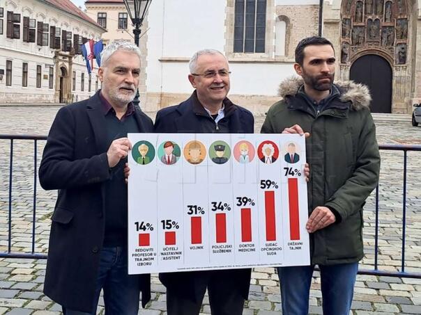 U Hrvatskoj danas štrajk u obrazovanju u organizaciji tri sindikata