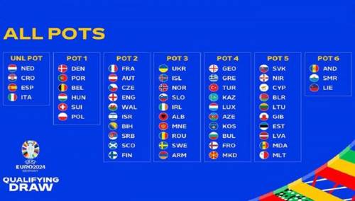 U nedjelju žrijeb kvalifikacionih grupa za Euro 2024. u Njemačkoj