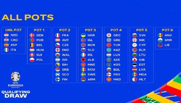 U nedjelju žrijeb kvalifikacionih grupa za Euro 2024. u Njemačkoj