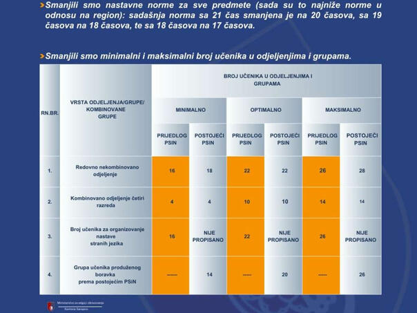 U toku javne konsultacije o predloženim novim pedagoškim standardima